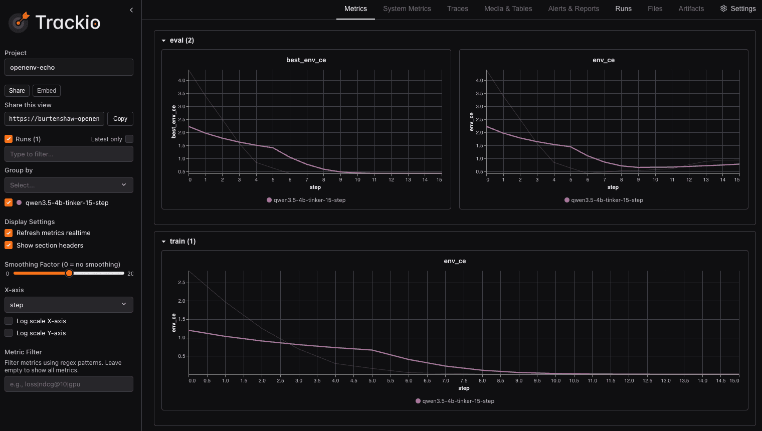 Post-training metrics from the Inkling OpenEnv run, source: Hugging Face launch post